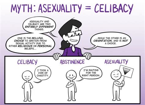 Can asexuality be caused by trauma?